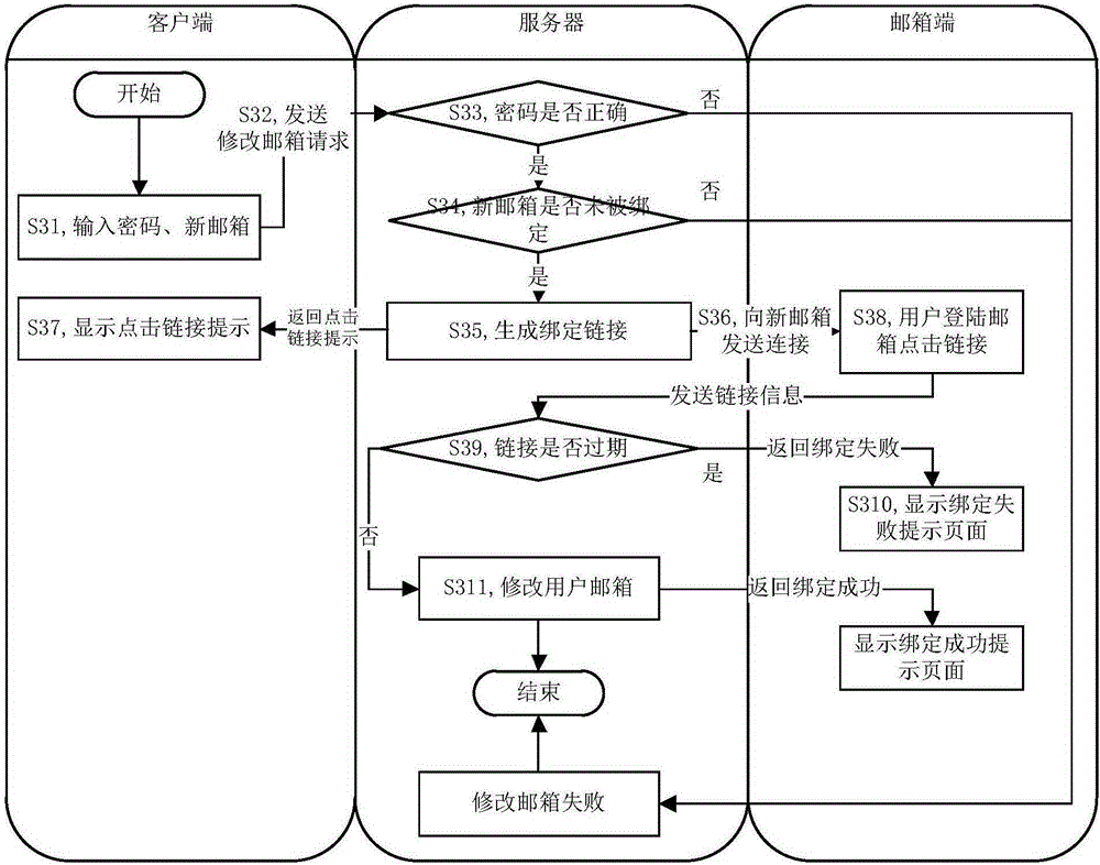 Application management method of household electric appliance and server