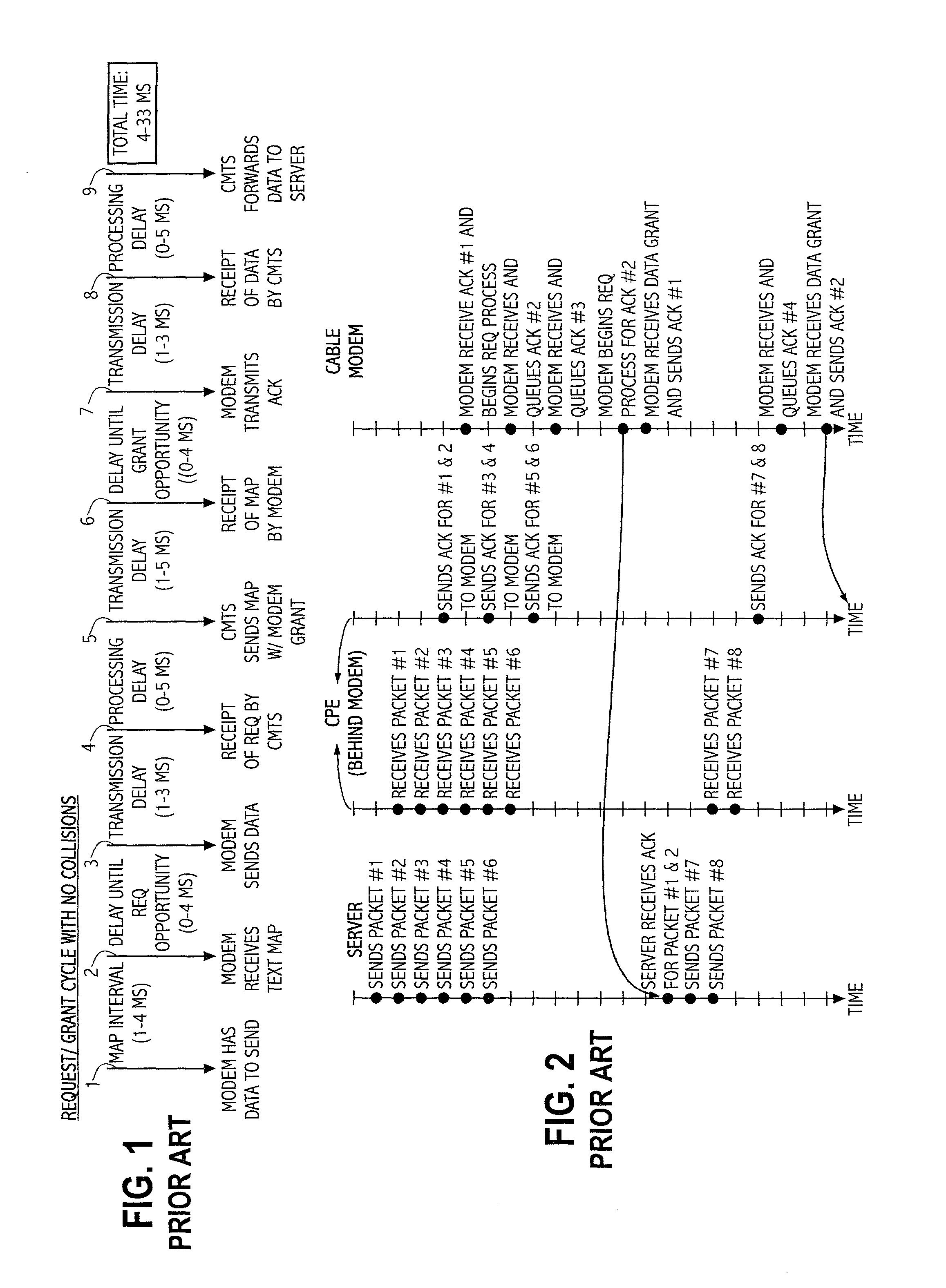 Communication of packet arrival times to cable modem termination system and uses thereof