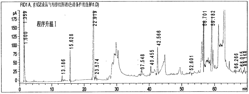 Method for detecting traditional Chinese medicine composition by using gas chromatography and fingerprint chromatography