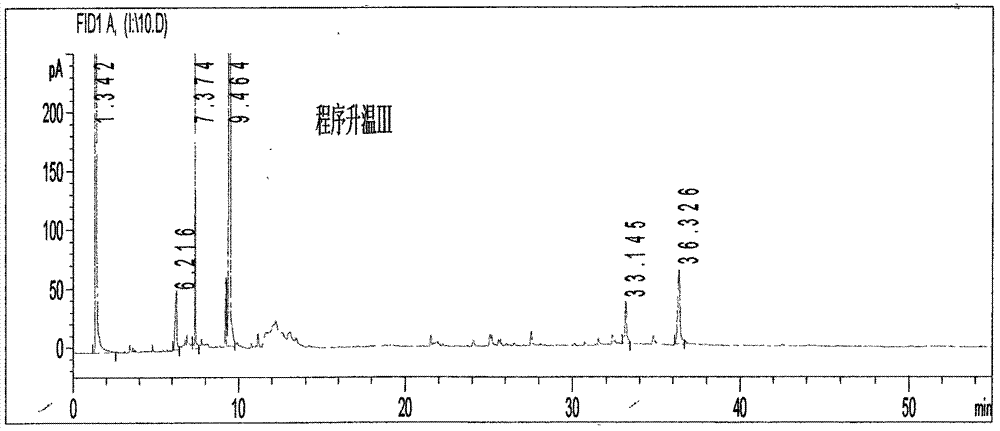 Method for detecting traditional Chinese medicine composition by using gas chromatography and fingerprint chromatography