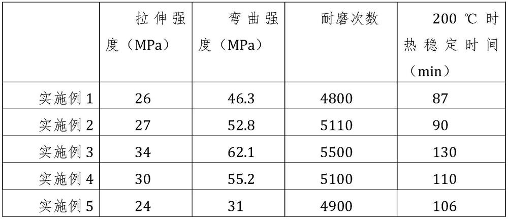 Preparation process of high-modified wear-resistant PVC (polyvinyl chloride) material cable sheath