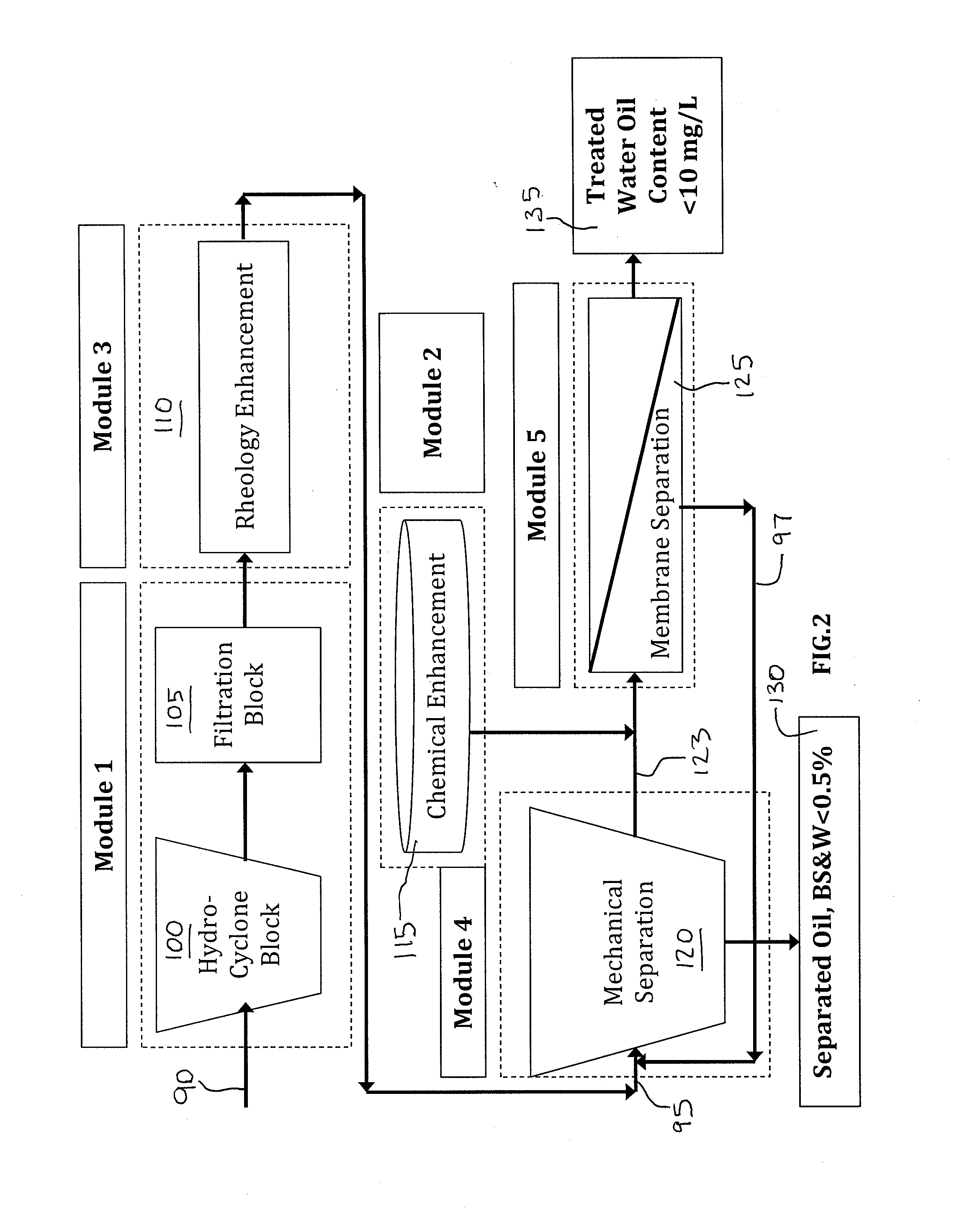System And Method For Mechanical And Membrane Oil-Water Separation