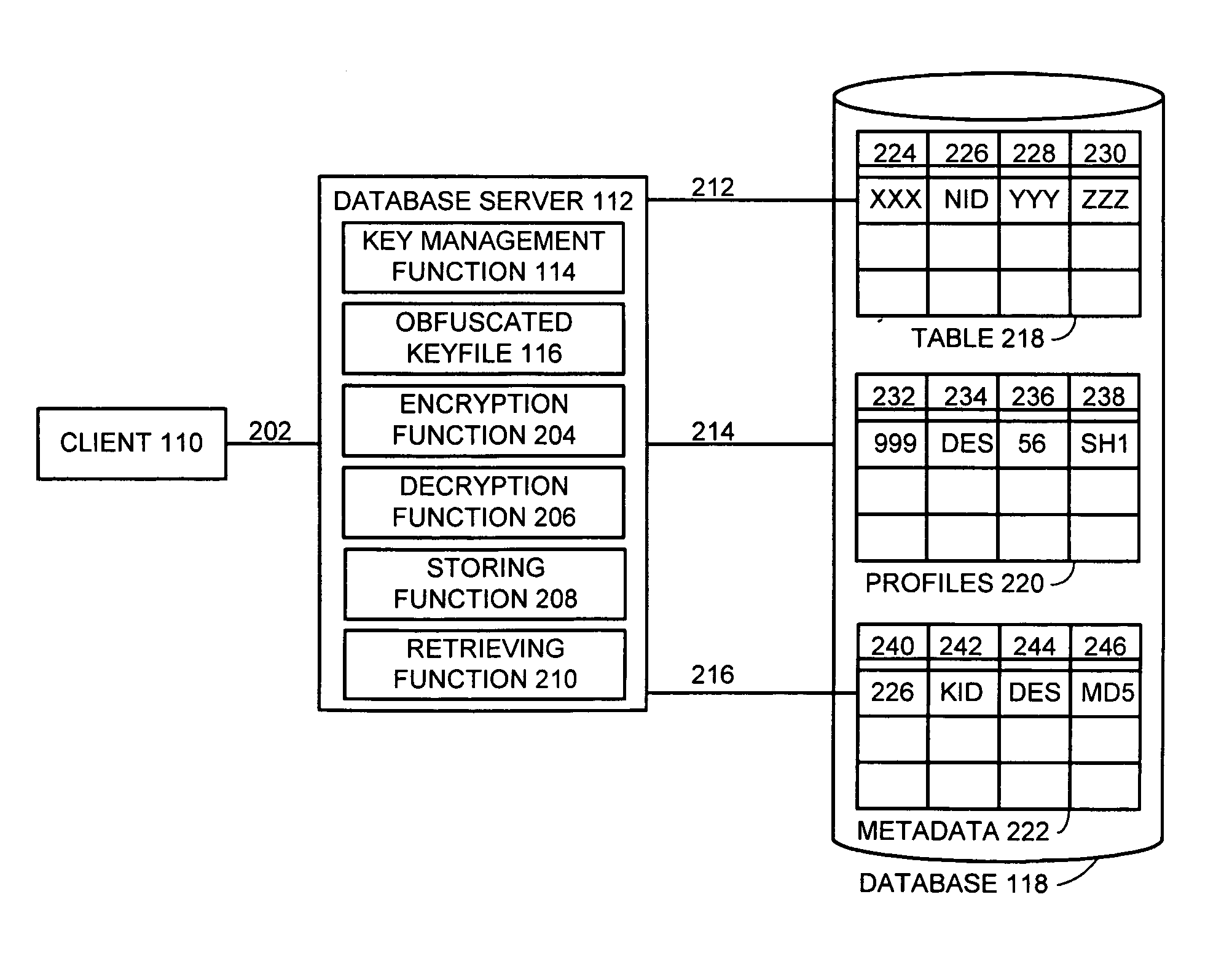 Method and apparatus for automatic database encryption