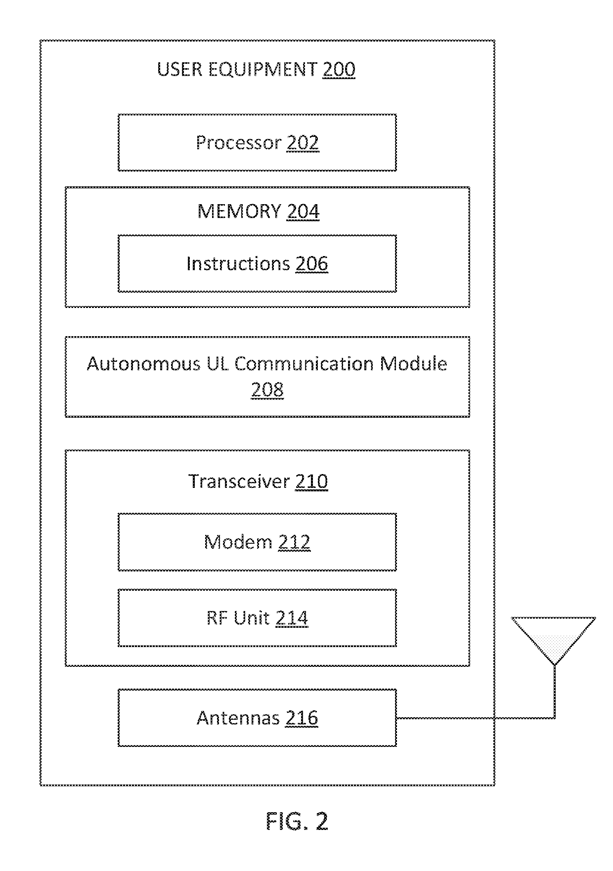 Adaptive autonomous uplink communication design