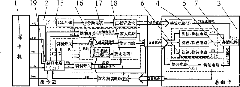 Method and system device of wireless IC memory card in use for monitoring device in locomotive