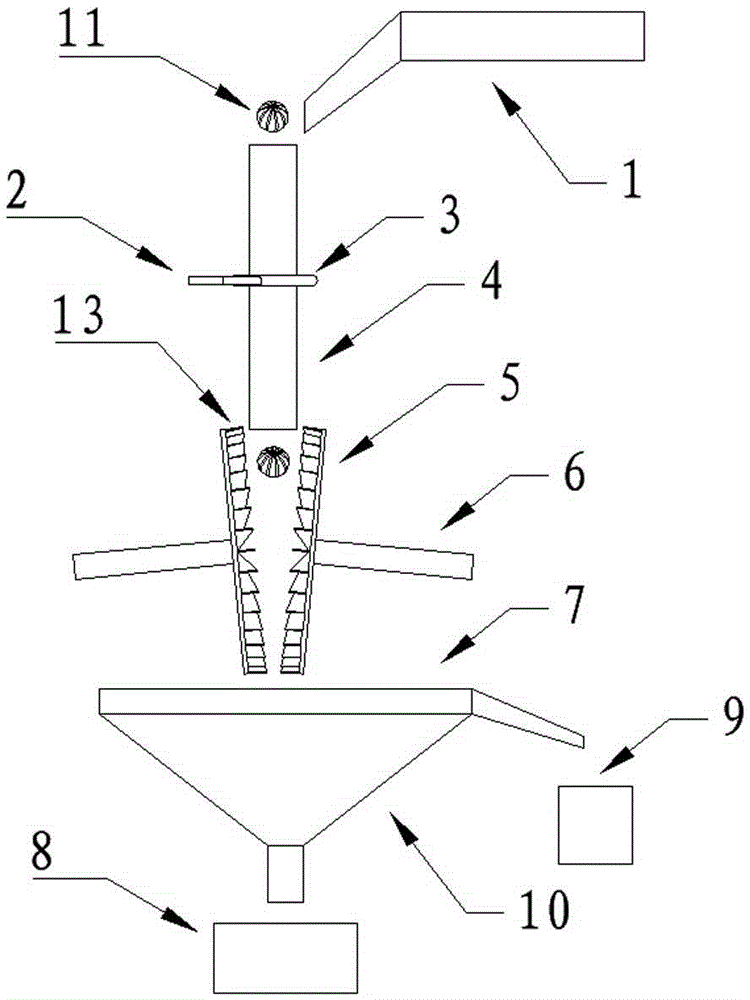 Rotating soft leaf lily splitting device