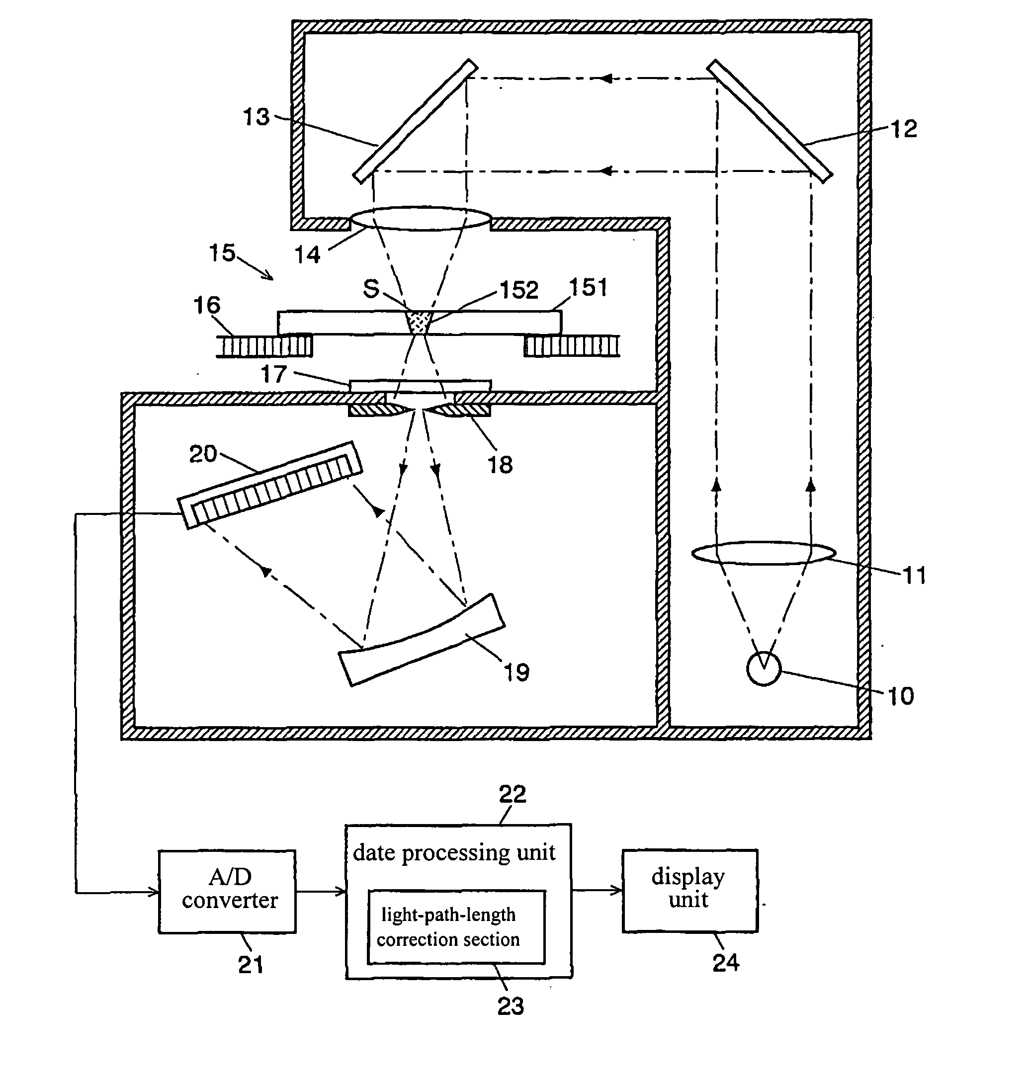Spectrophotometric method and apparatus