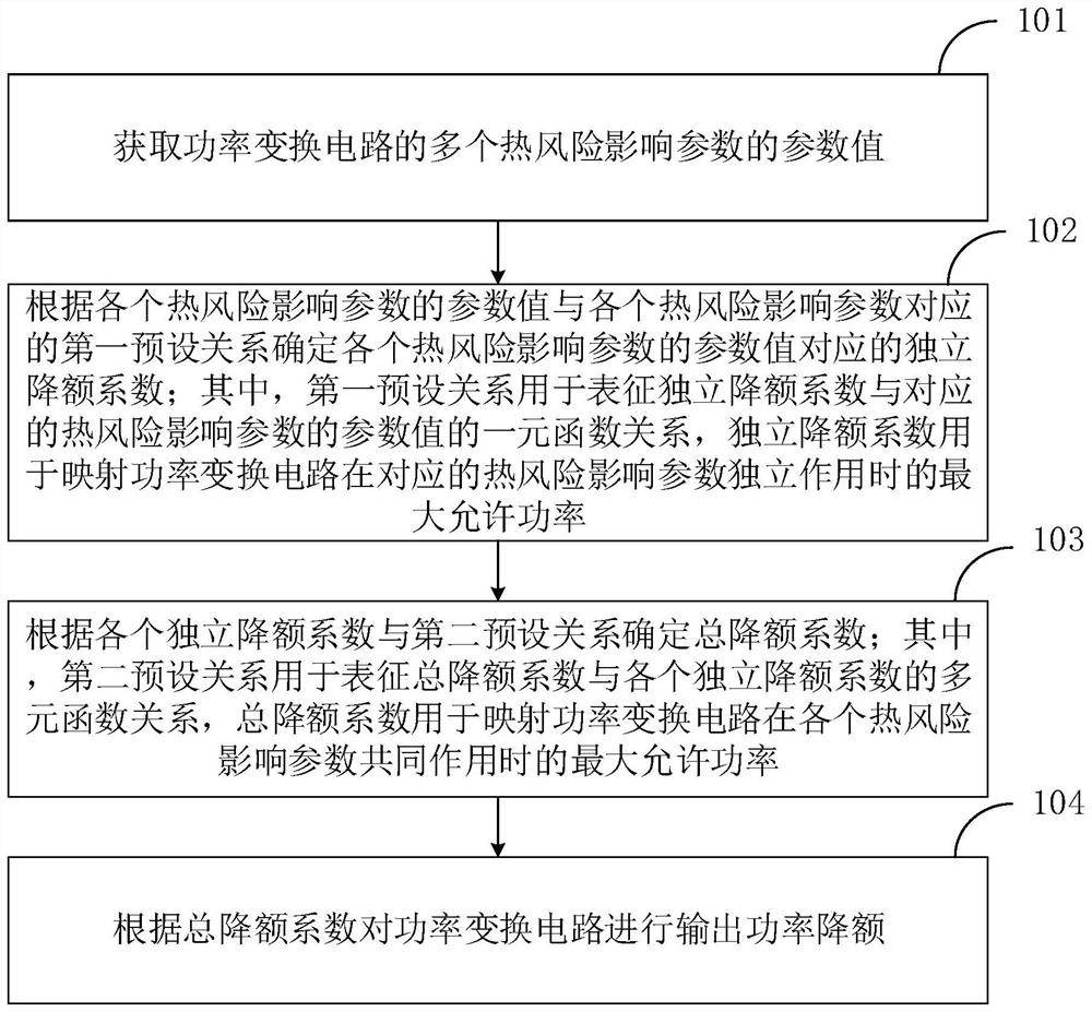 Power derating method and device of power conversion circuit, terminal and storage medium