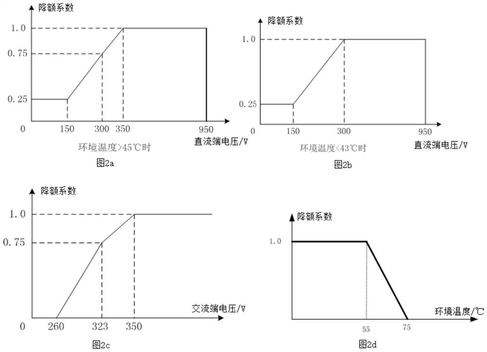 Power derating method and device of power conversion circuit, terminal and storage medium