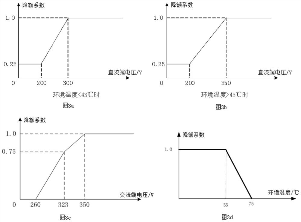 Power derating method and device of power conversion circuit, terminal and storage medium