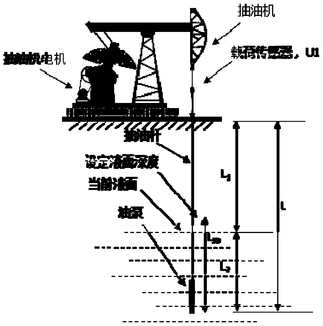 oil-pumping-unit-pump-body-sinking-degree-automatic-maintaining-method-and-device-and-beam