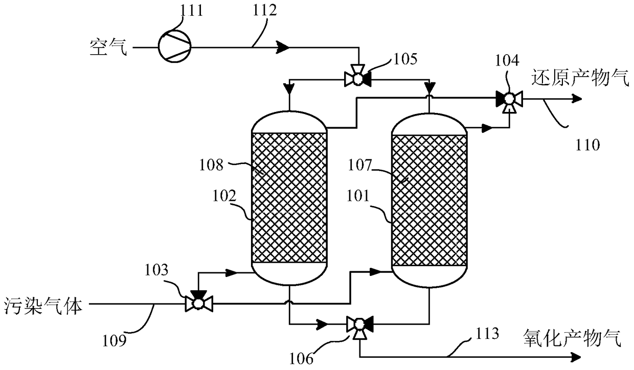 System and method for treating polluted gas