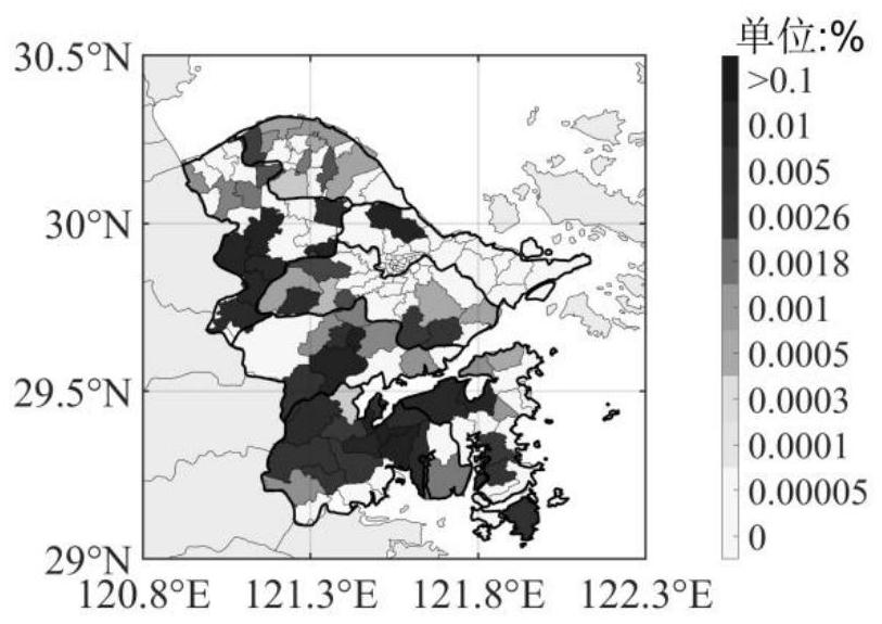 Rural housing typhoon disaster estimation method based on RBF neural network