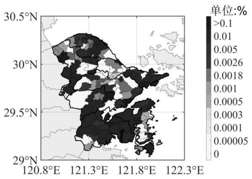 Rural housing typhoon disaster estimation method based on RBF neural network