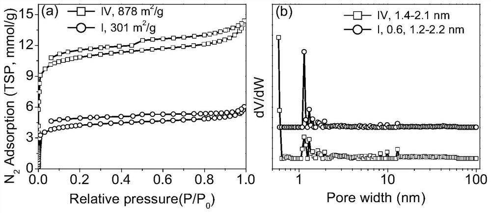 Porous ionic polymer heterogeneous catalyst and method for catalytically synthesizing N-formamide by using porous ionic polymer heterogeneous catalyst