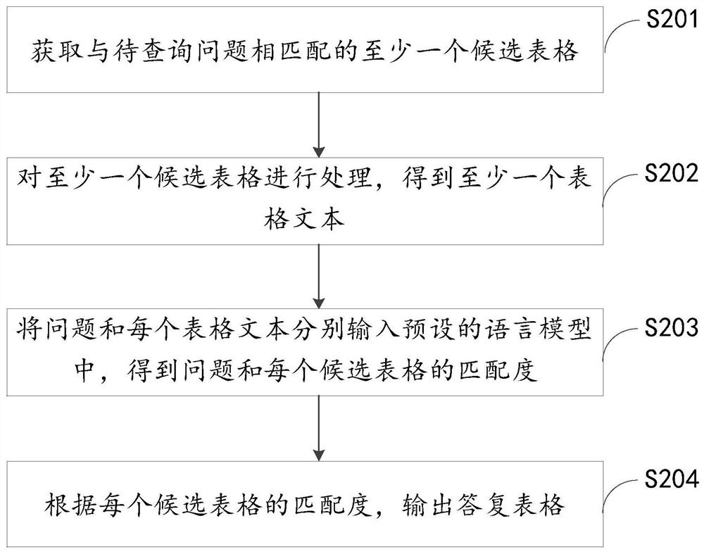Question and answer processing method and device, language model training method and device, equipment and storage medium