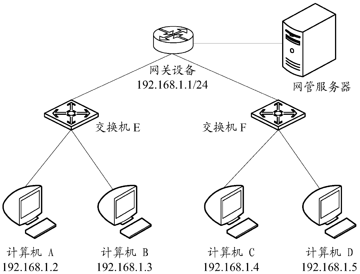 A method and device for preventing arp gateway deception