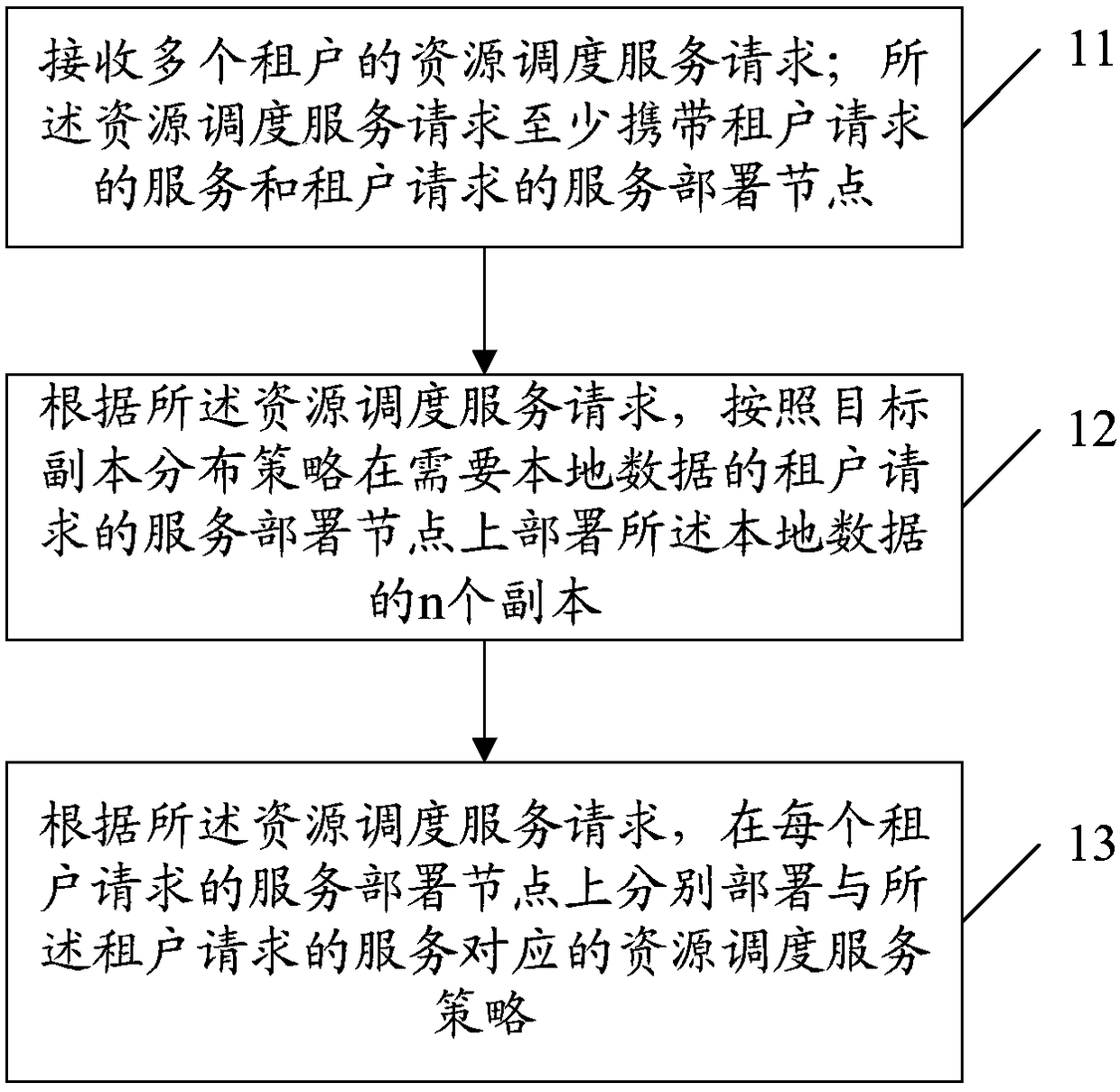 Tenant isolation method and apparatus of multiple tenants