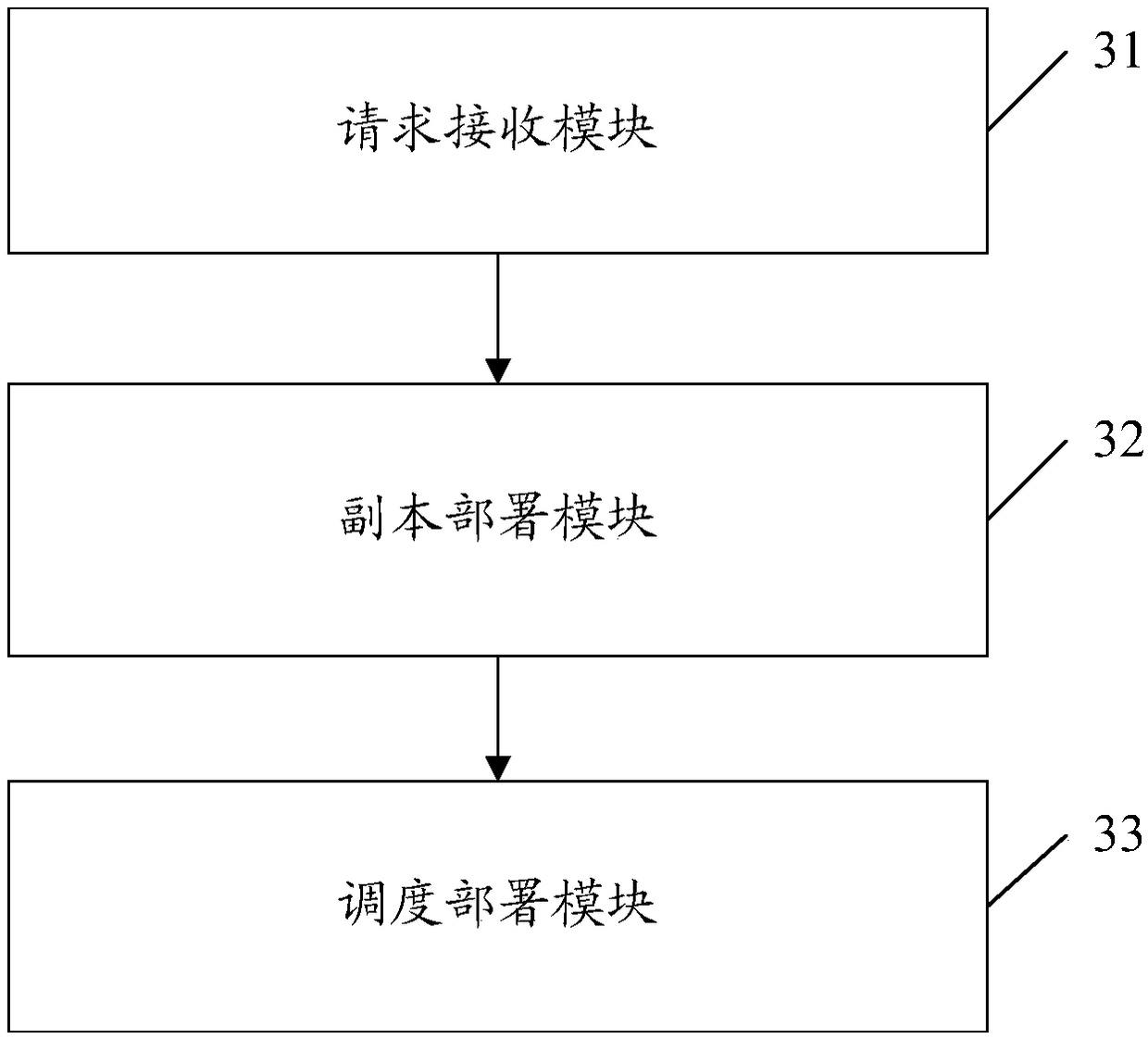 Tenant isolation method and apparatus of multiple tenants