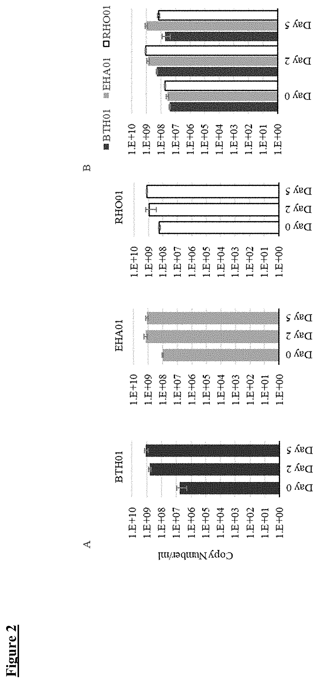 Methods and compositions for treating gastrointestinal and inflammatory disorders