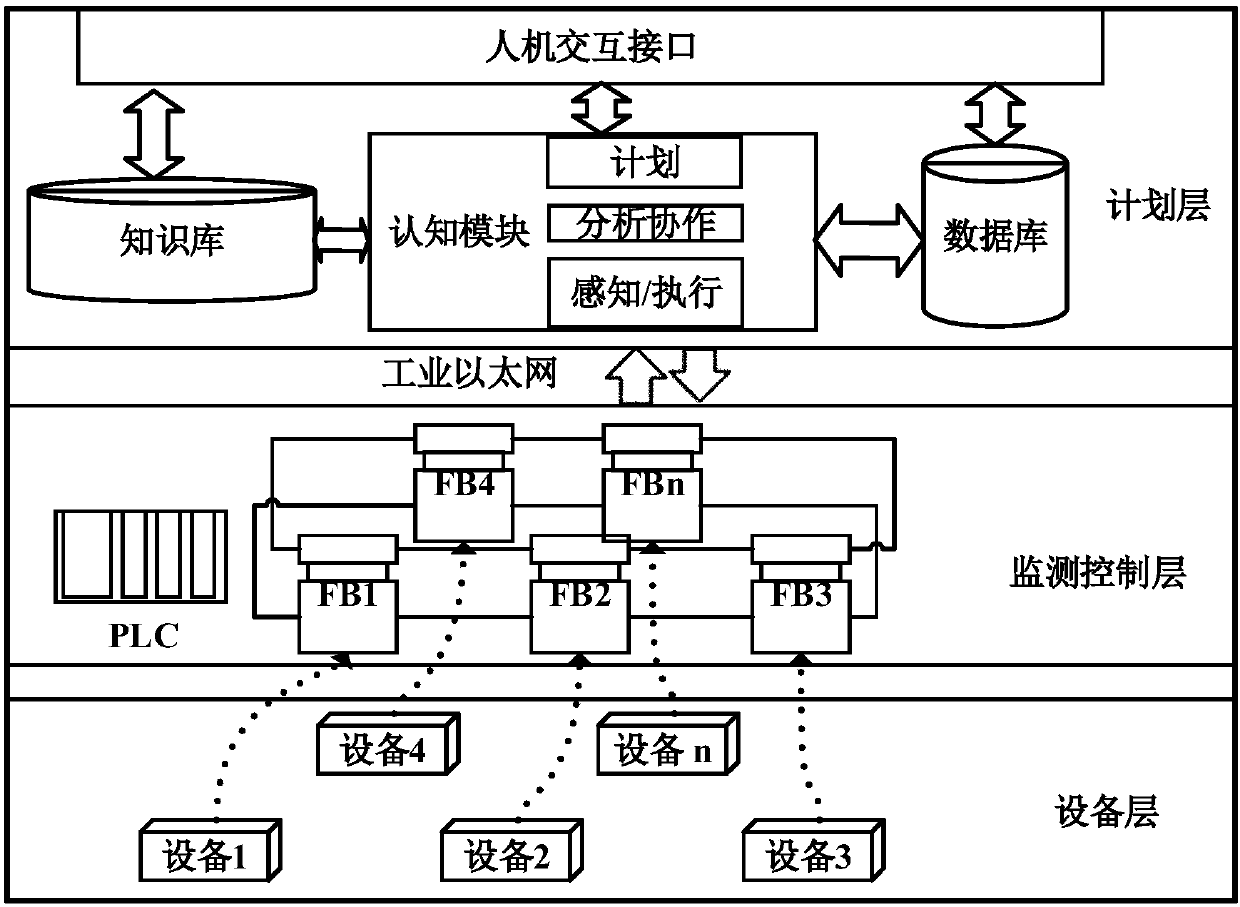 Industrial CPS system and realization method for personalized customization