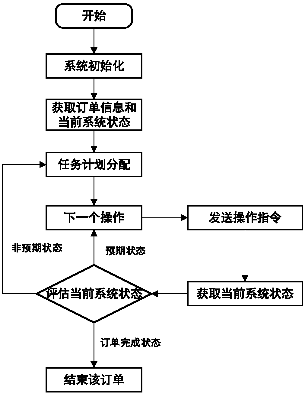 Industrial CPS system and realization method for personalized customization