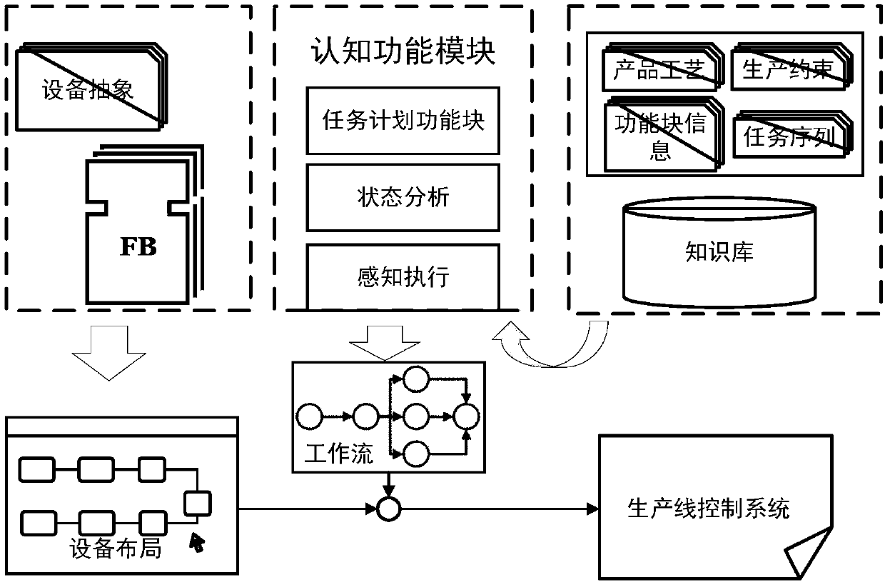 Industrial CPS system and realization method for personalized customization