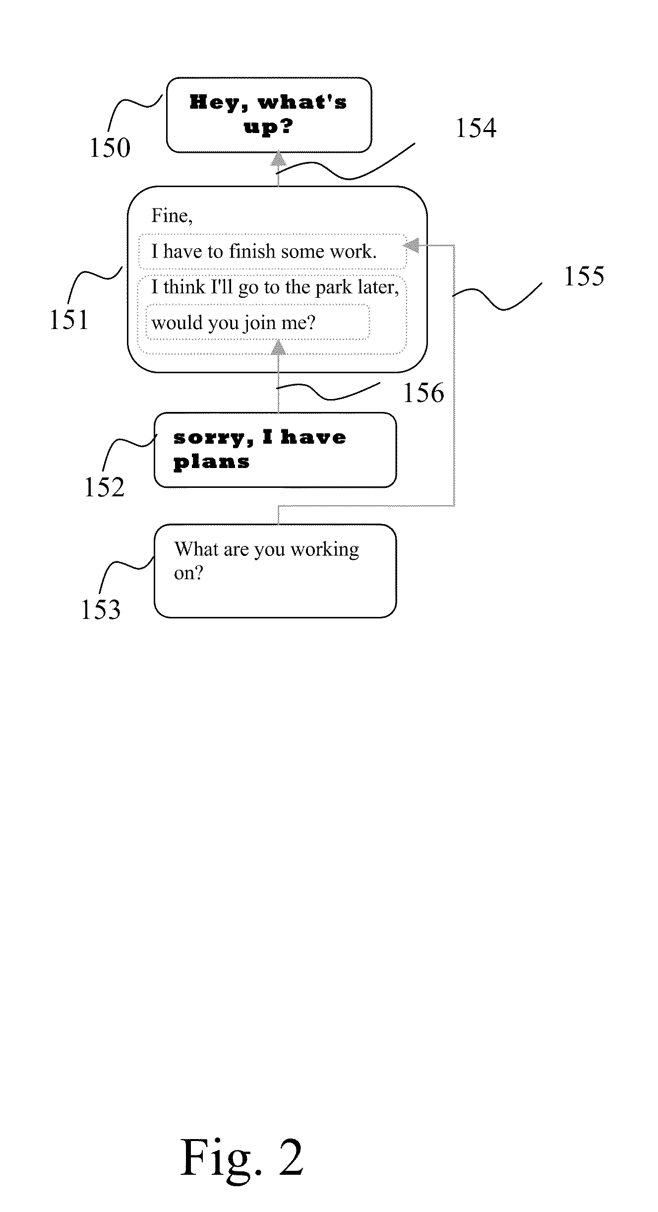 System, method and device for intelligent textual conversation system