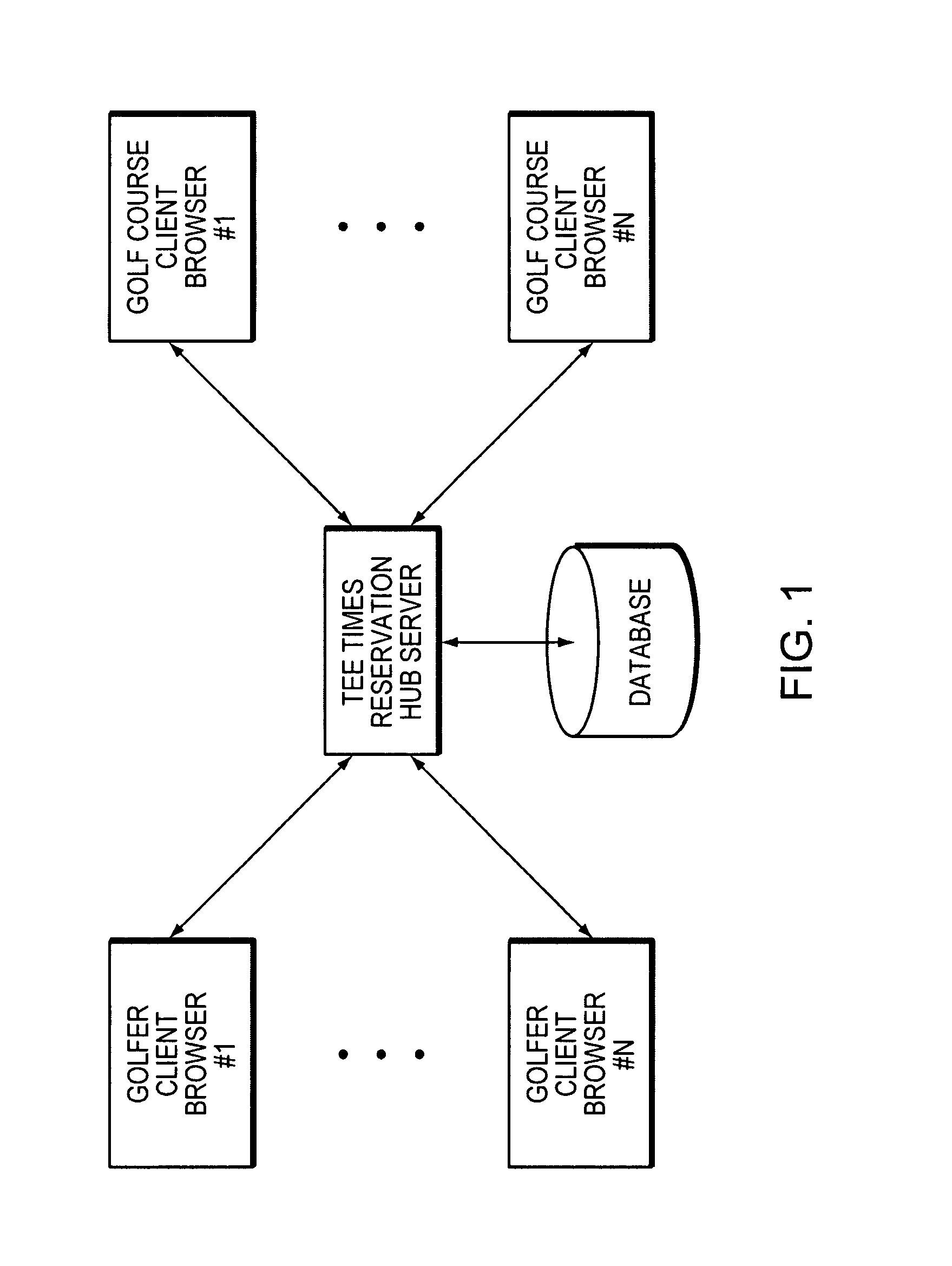 System and method for posting available time slots to a network hub