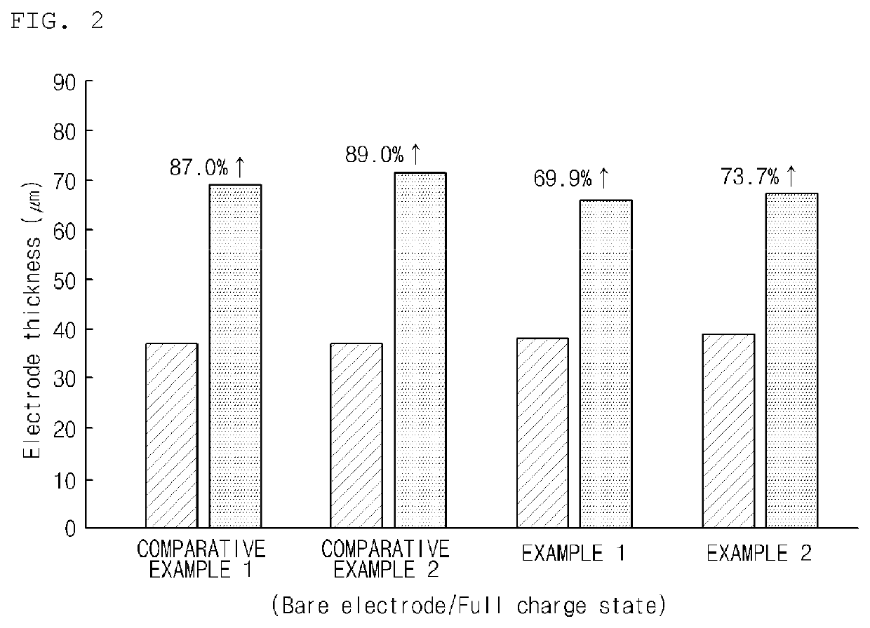 Binder for secondary battery electrode, secondary battery electrode and secondary battery including same, composition for secondary battery electrode for producing said secondary battery electrode, and method for producing said secondary battery electrode