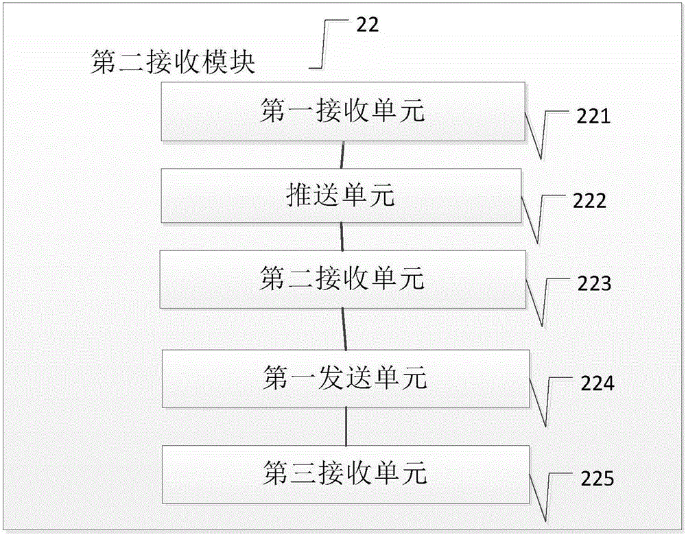 Method, system and device for transferring electronic ticket