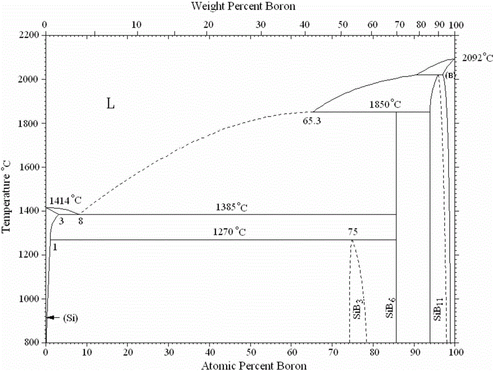 Preparation method of high-purity silicon hexaboride powder