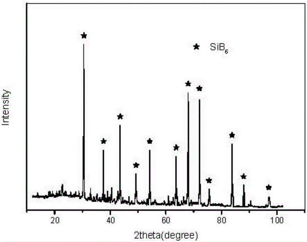 Preparation method of high-purity silicon hexaboride powder