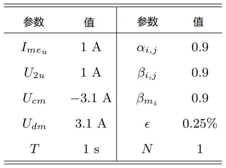 Two-layer MPC method for improved module-based CPC equalization system