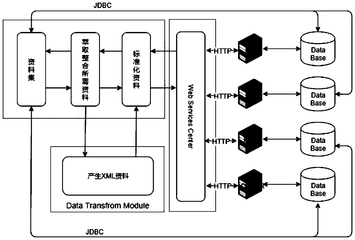 Medical information processing method and system and related components