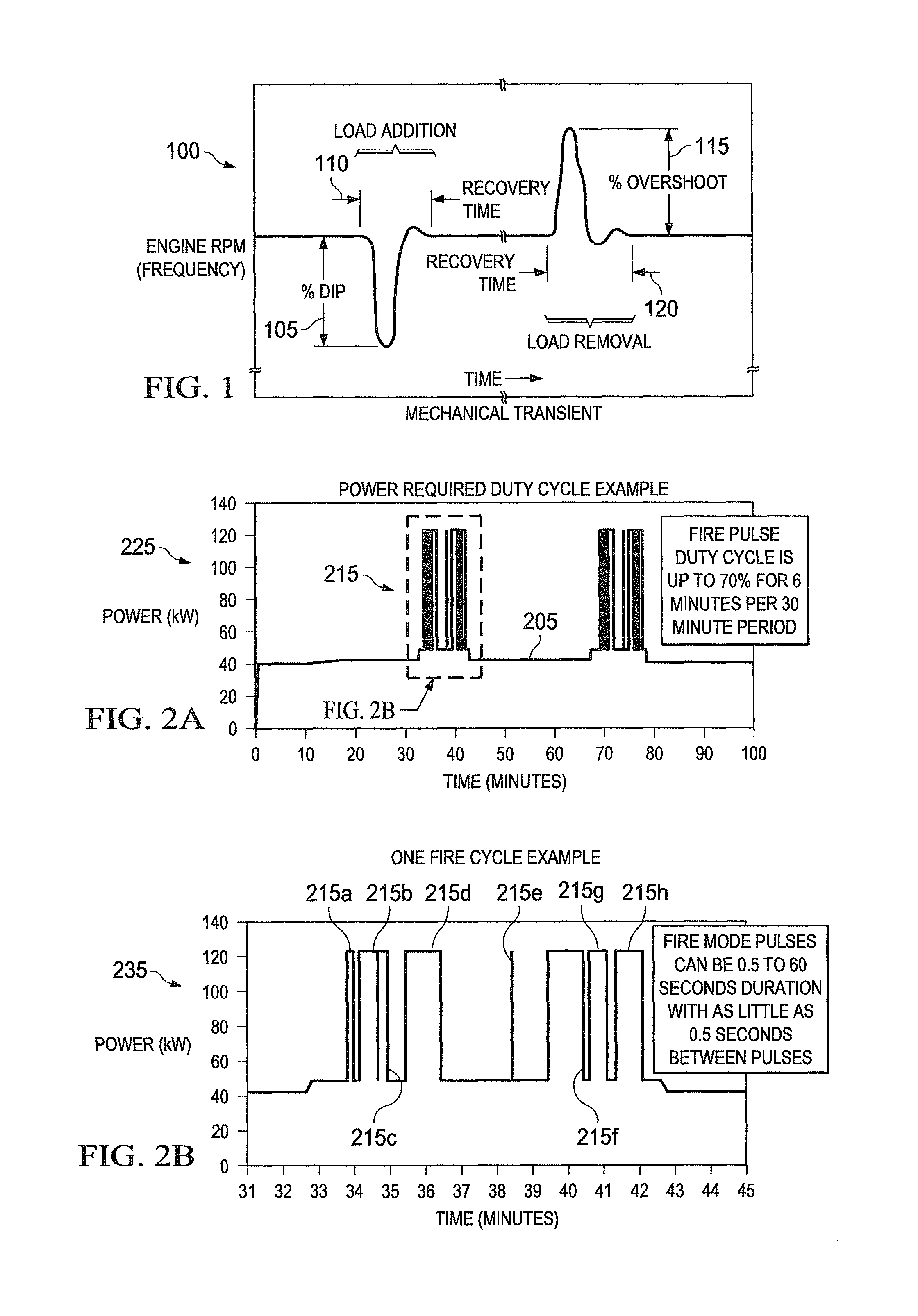 Genset with integrated resistive loadbank management  system and method