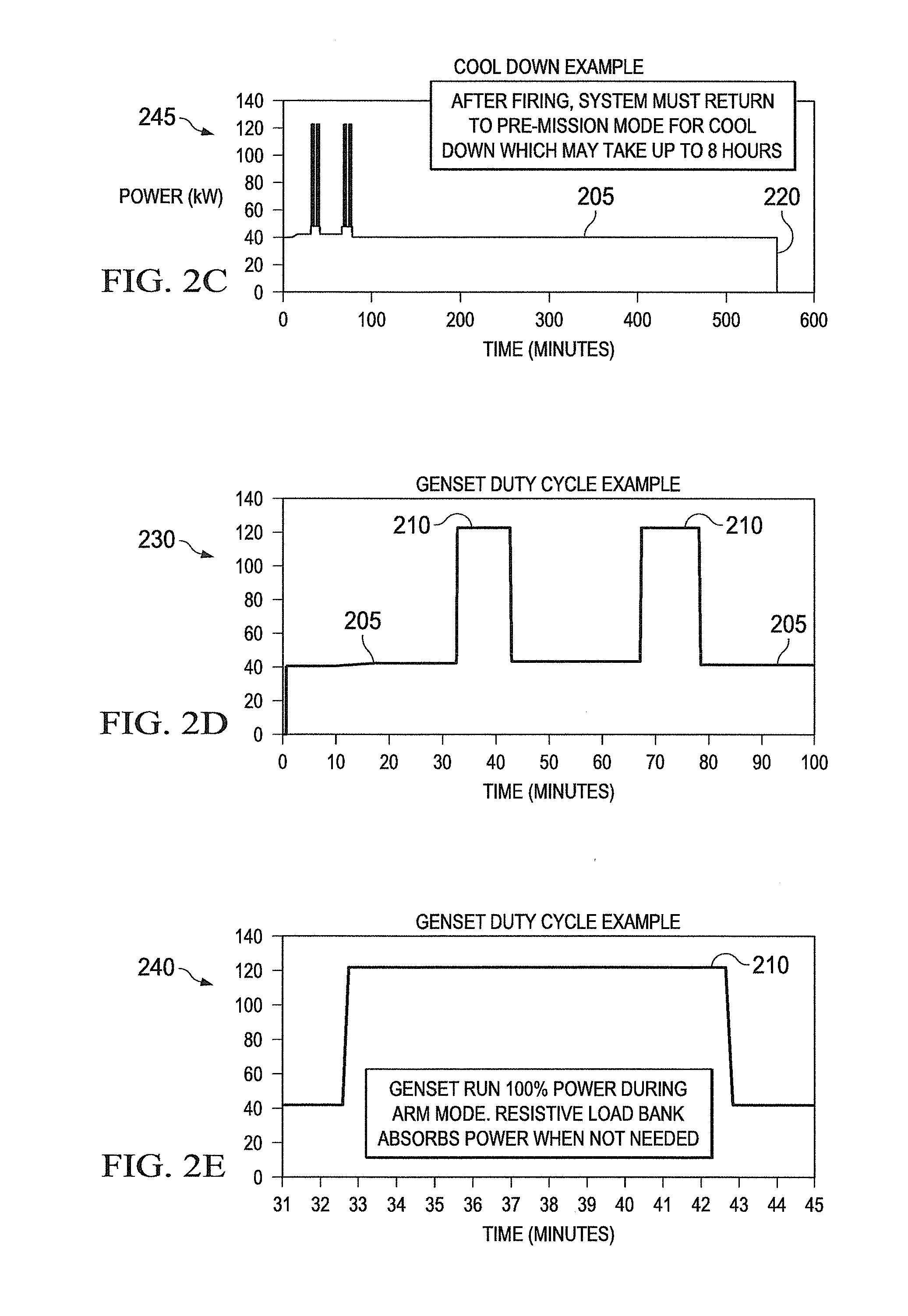 Genset with integrated resistive loadbank management  system and method