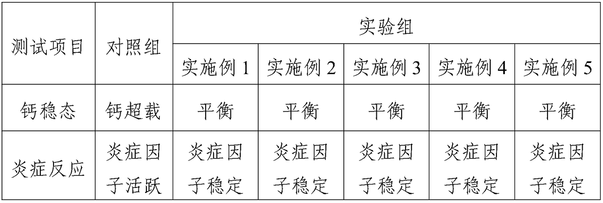 Traditional Chinese medicine composition used for preventing and treating ischemia reperfusion injury