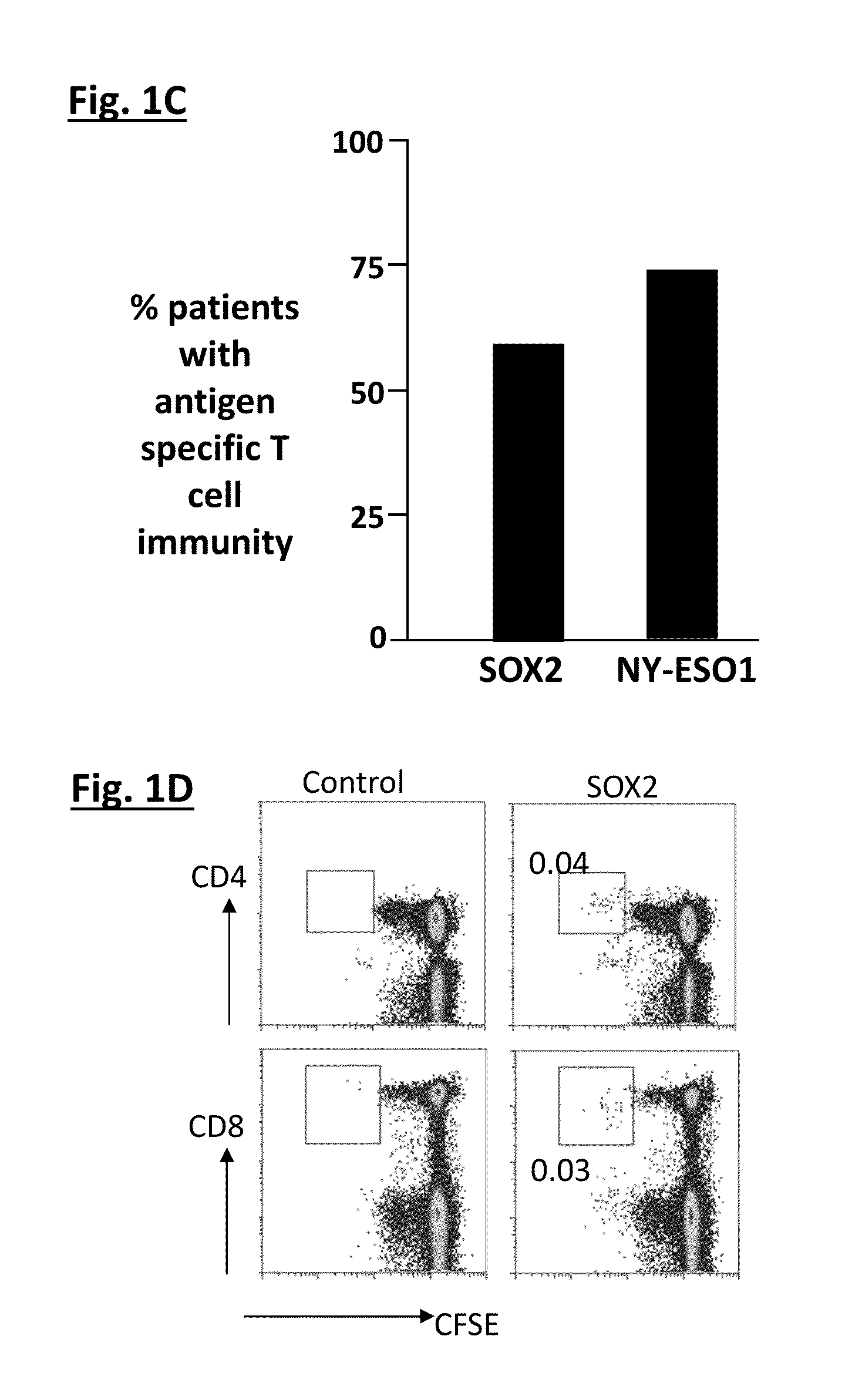 Immune Biomarkers and Assays Predictive of Clinical Response to Immunotherapy for Cancer