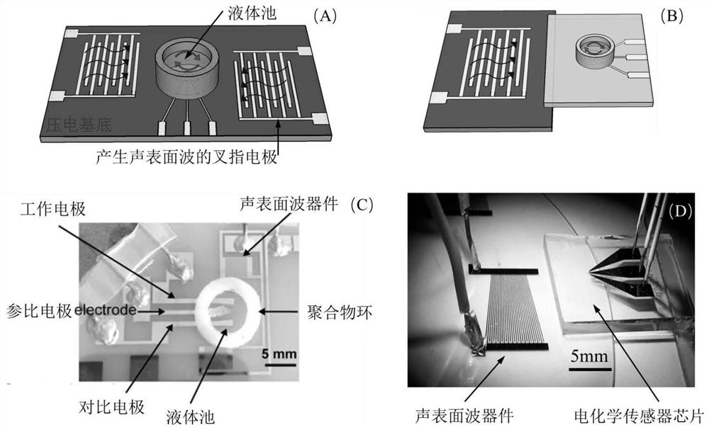 Microfluidic ultrasonic electrochemical on-chip laboratory analysis platform