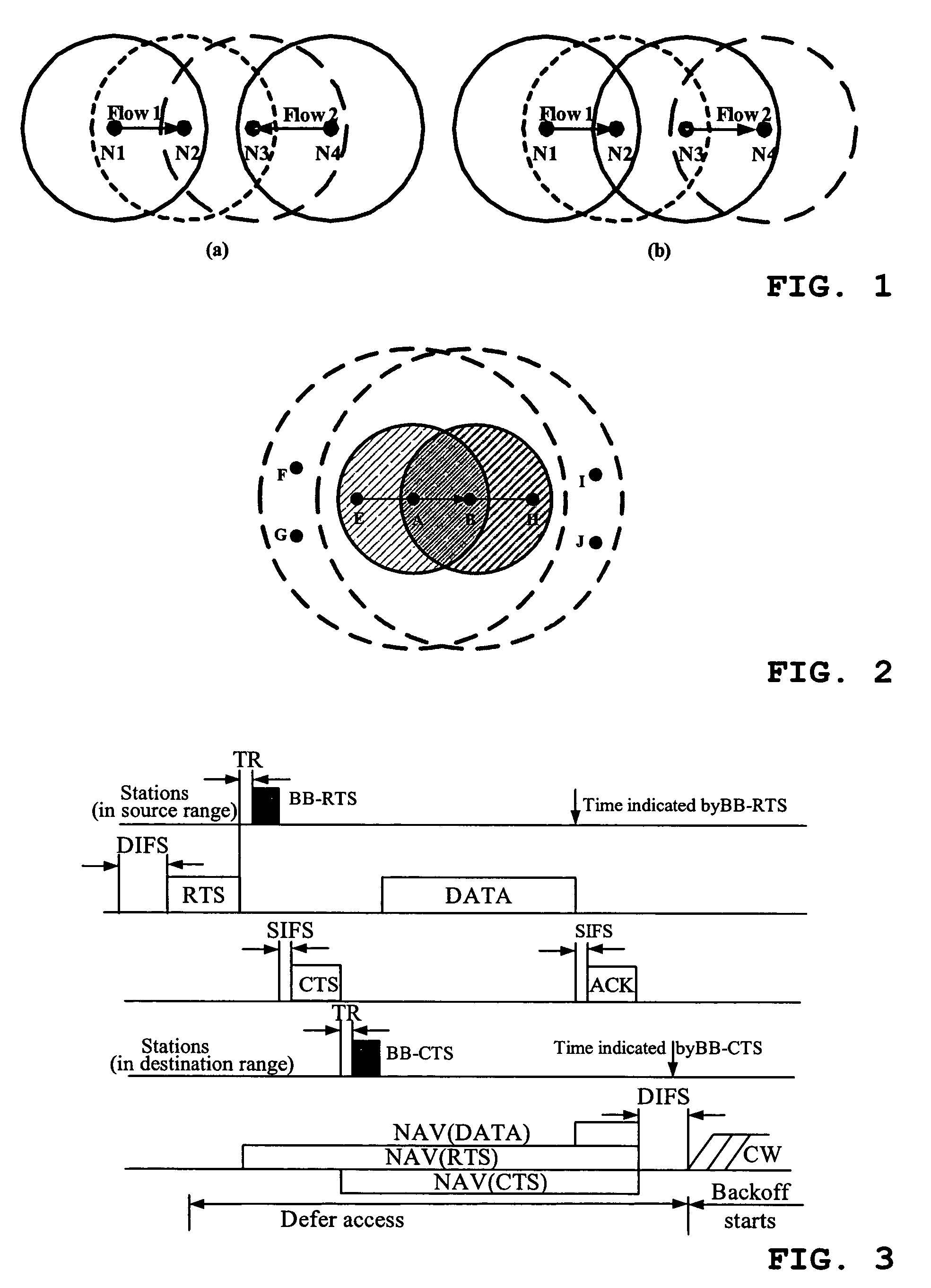 Method for enhancing fairness and performance in a multihop ad hoc network and corresponding system