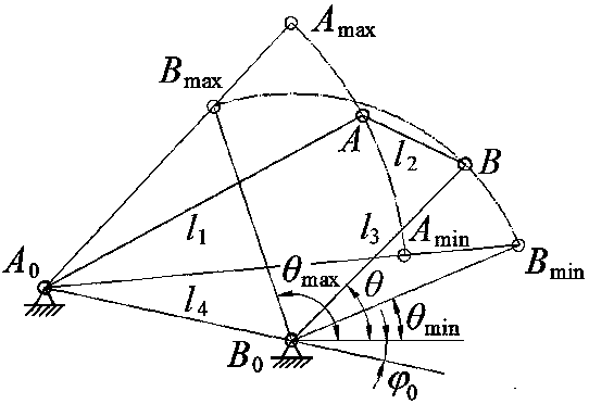 Approximate linear trajectory four-bar mechanism of hydraulic support