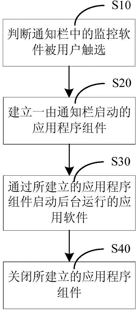 Method for calling background task through notification bar based on Android system