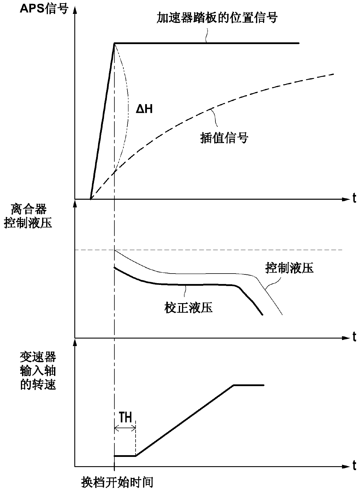 Device and method for controlling automatic transmission