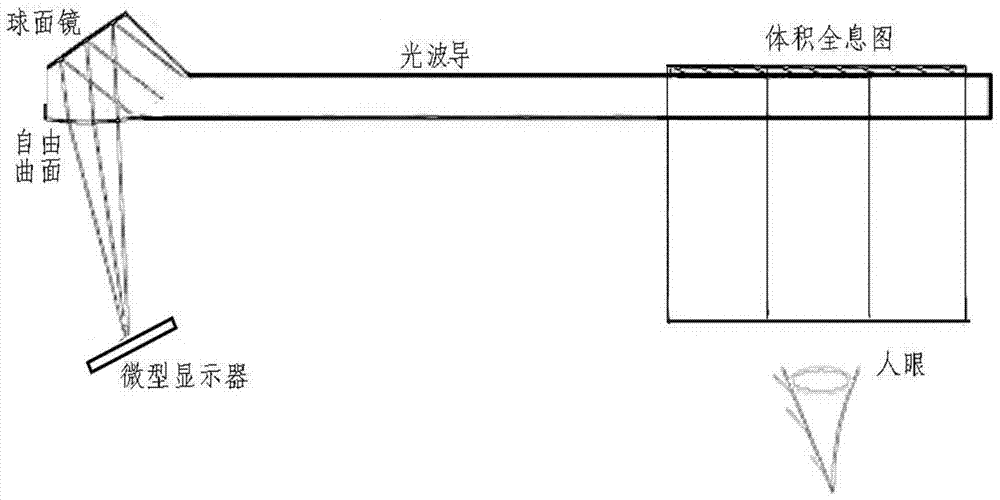 A Waveguide Display Based on Diffractive Optical Elements