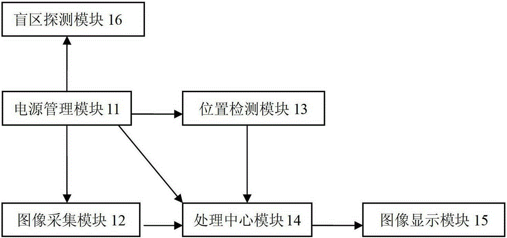 A system for eliminating blind spots of vehicle pillars and its application method