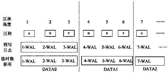 Block chain state data storage and rollback method and device and storage medium