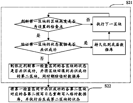 Block chain state data storage and rollback method and device and storage medium