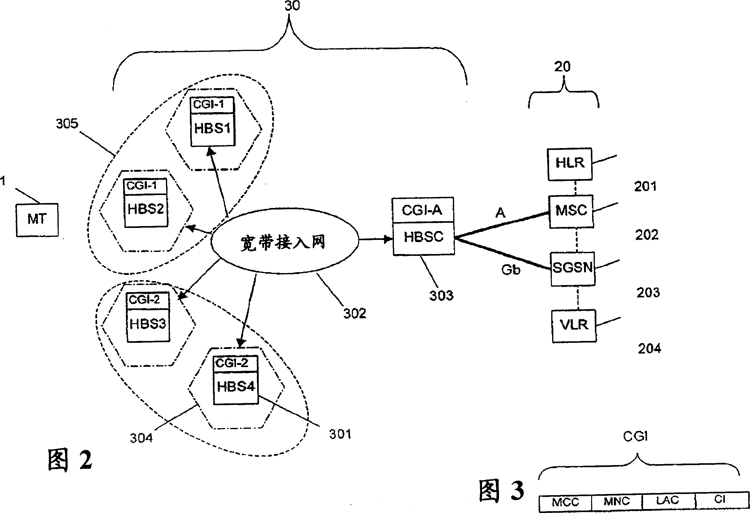 Mobiler cornmunications with unlicensed-radio access networks