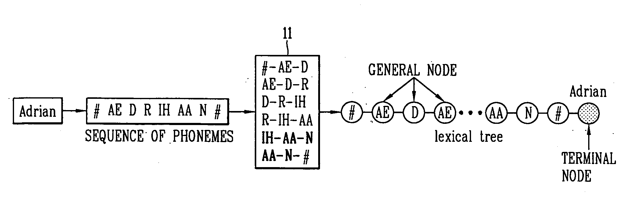 Method for constructing lexical tree for speech recognition